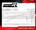 complete exhaust system with muffler DOMINATOR Full System HP3 fits to Aprilia Tuareg 660 2021  2023 6