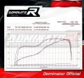 wydech tłumik DOMINATOR HP1 CZARNY pasujący do motocykla Yamaha YZF R1 1000 RN49 2017 - 2019 3